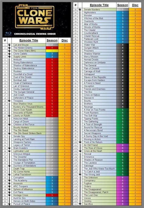 chronological order to watch the clone wars|clone wars season 3 watch order.